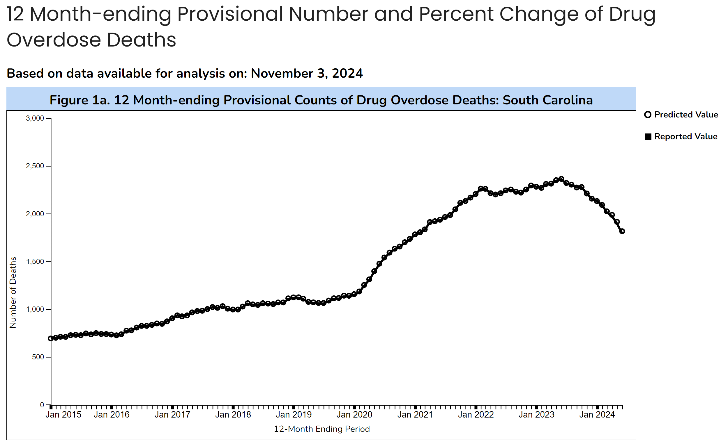 Progress with treating opioid addiction with medication-assisted treatment including Suboxone, Brixadi, Sublocade, and Vivitrol in Charleston, SC