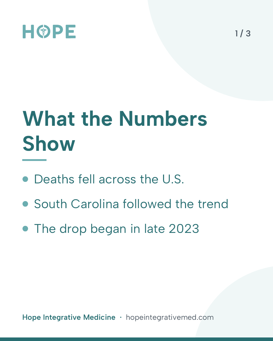 Card 1 of 3: What the Numbers Show. Deaths fell across the U.S. South Carolina followed the trend. The drop began in late 2023.